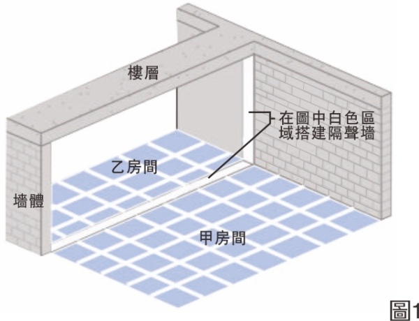 搭建轻钢龙骨框架1