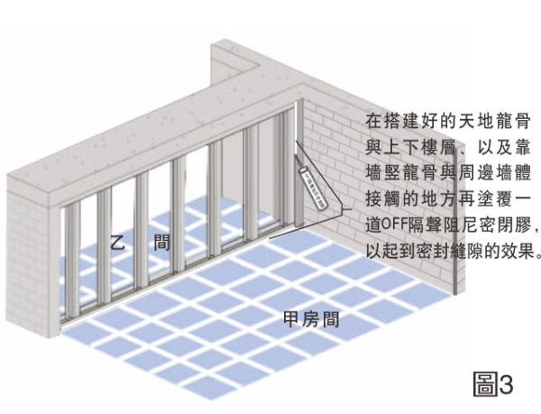 搭建轻钢龙骨框架3